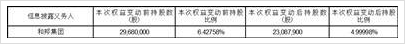 海天水务集团股份公司(海天水务集团股份公司董事长)