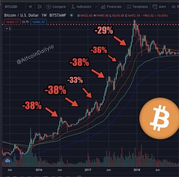 比特币骗局税金_比特币骗局2021