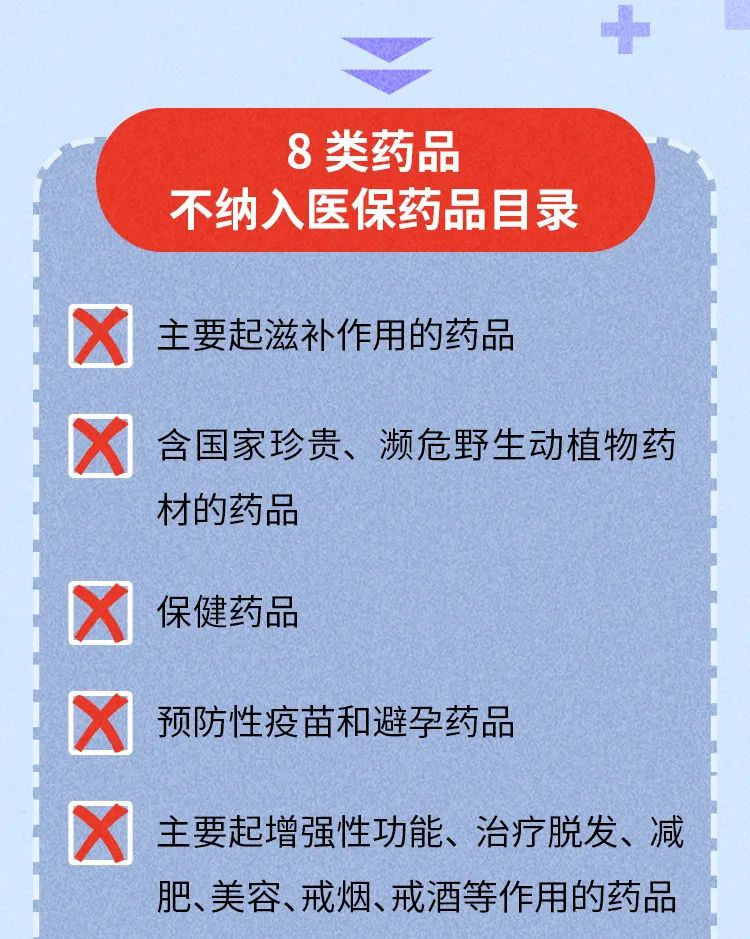 医疗|家庭常用药退出医保目录?假的!武汉市医保局详解新政