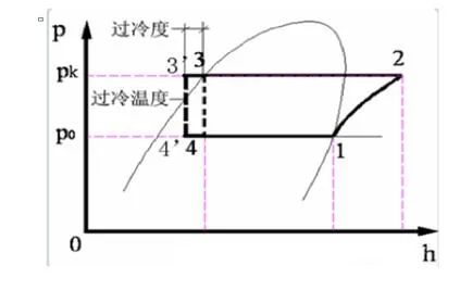 什么是焓差图?制冷暖通从业必备常识!