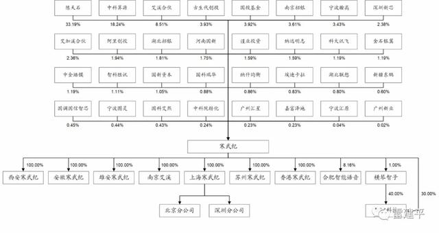 寒武紀發行價為64.39元:聯想美的參與認購 擬7月下旬上市