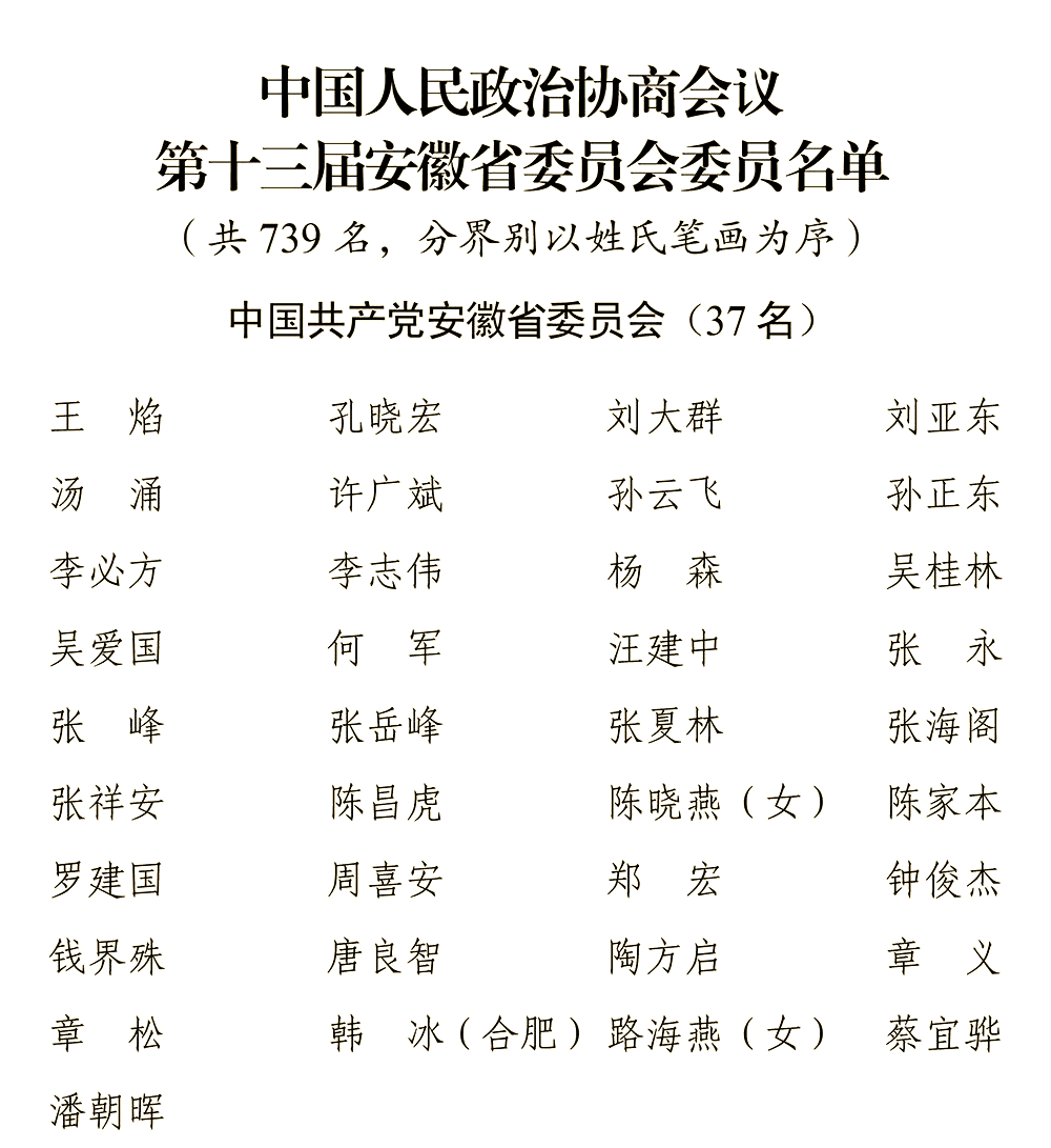 安徽省新一届人大代表,政协委员名单公布