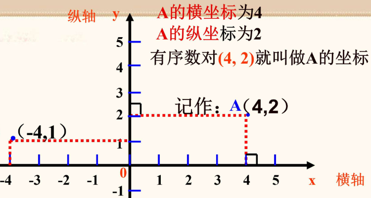 xy坐标图正负图片