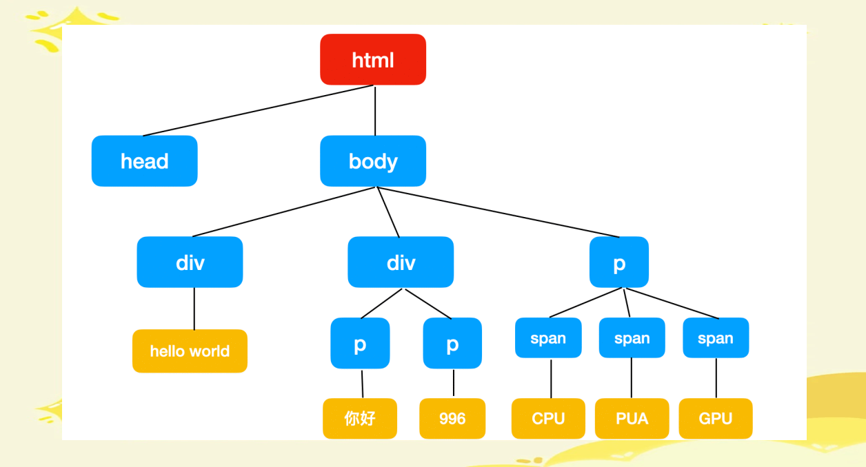 cssposition，cssposition属性区别