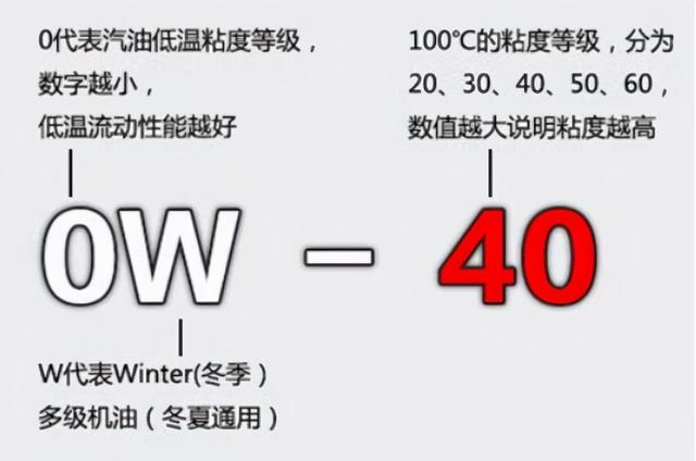 0w30和5w30的主要差异在于它们适用的温度范围和机油的粘稠特性