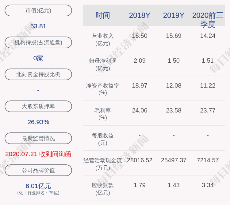 中旗股份:董事周学进拟减持公司不超过约320万股股份