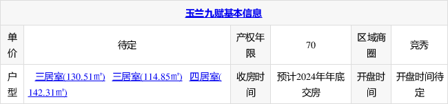 证件|竞秀区玉兰九赋新获预售许可证