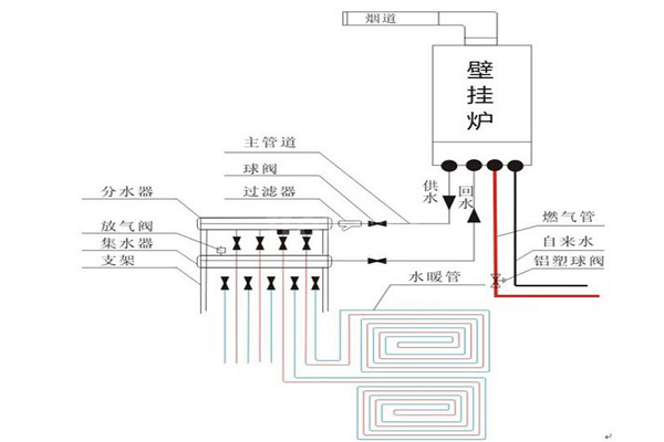 电地暖一天能用多少电