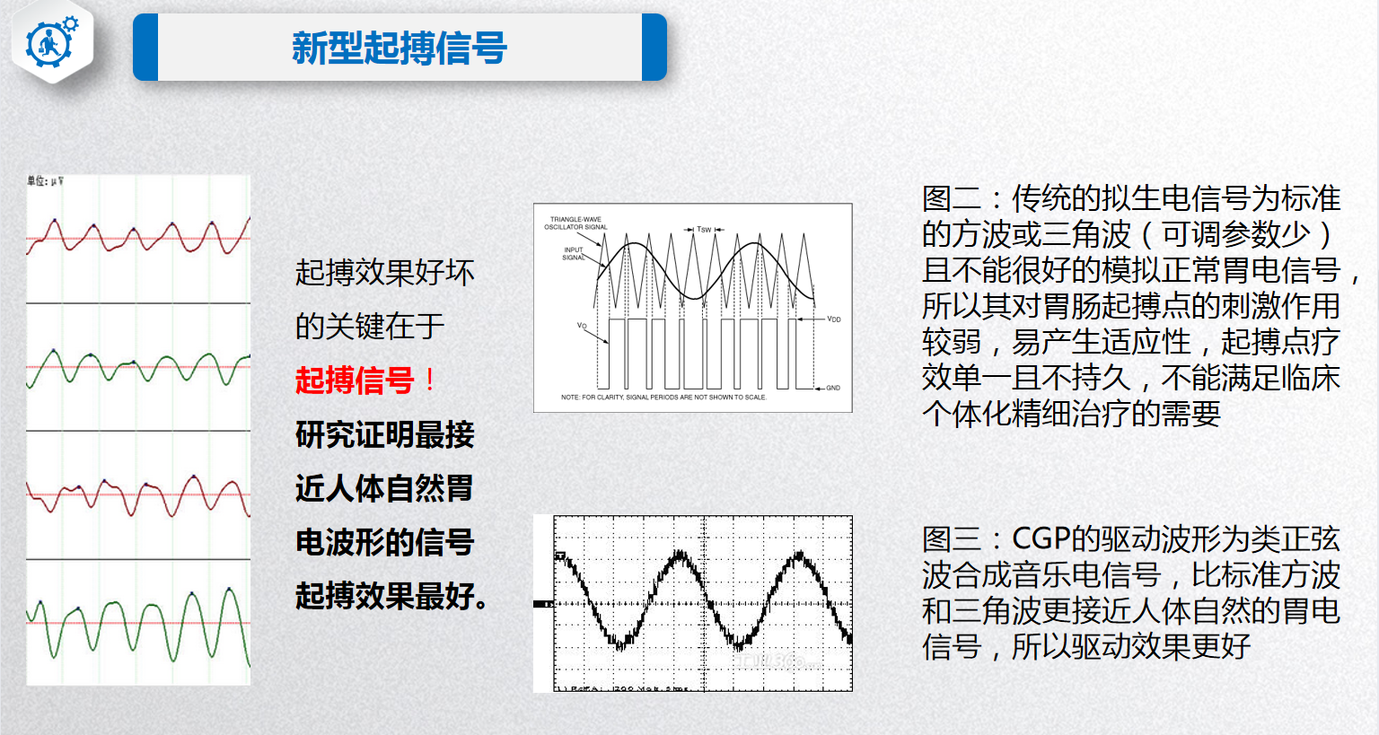 胃肠电图图片