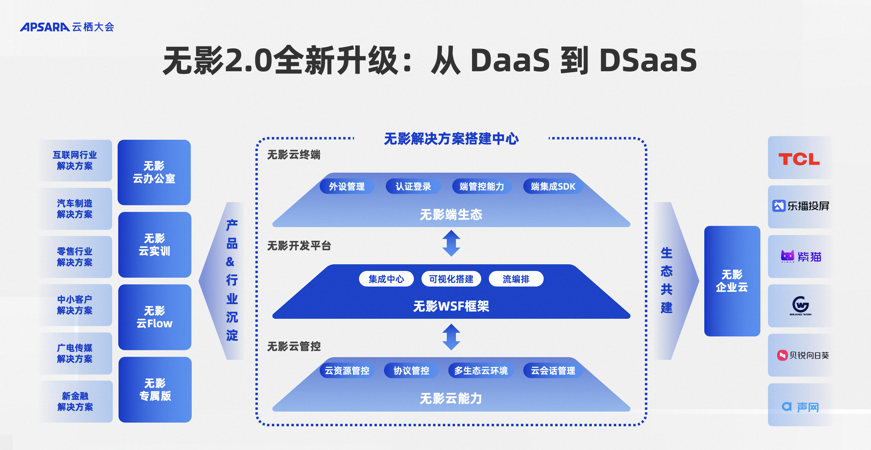 阿里云无影升级2.0 云电脑解决方案时代到来