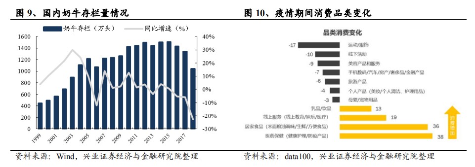 净利预计同比增13倍!中国圣牧(01432)吃上"奶价上行"红利?