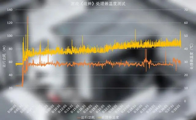 温度实时显示——九州风神冰立方620数显风冷散热器体验