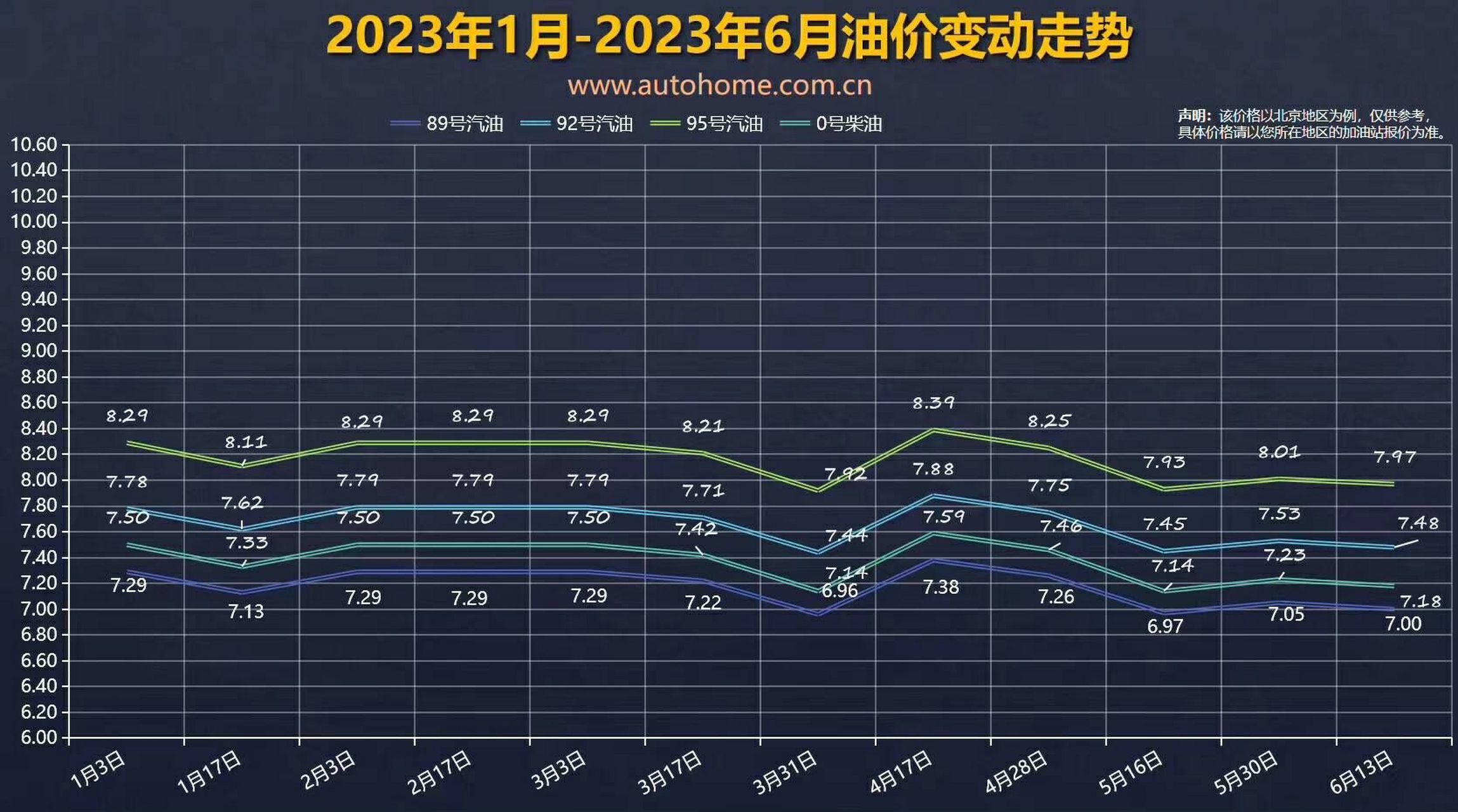 汽油价格变动趋势图图片