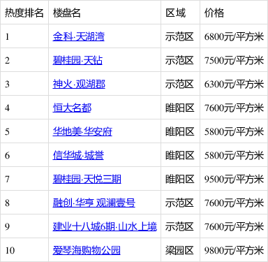 商丘金科天湖湾户型图图片