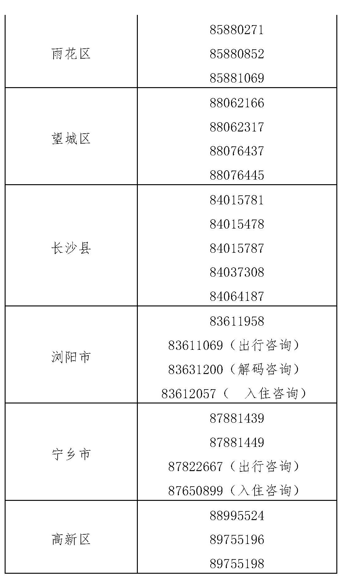 长沙市芙蓉区在外省来长人员中发现1例新冠肺炎病毒感染者