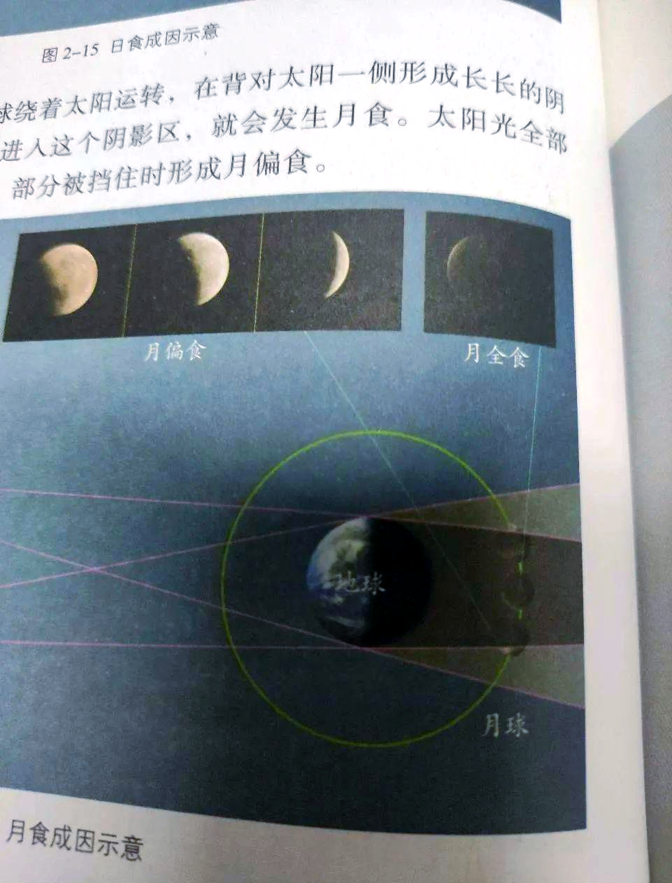 日食与月食的成因及发生时刻解析