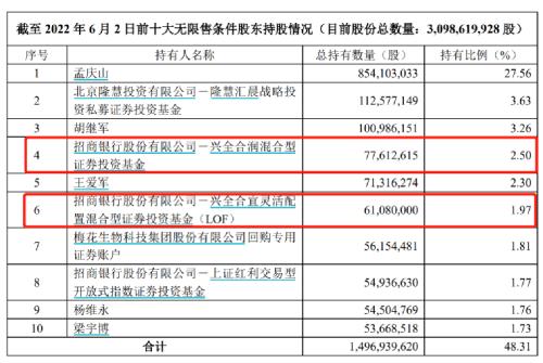 谢治宇邓晓峰王亚伟孙庆瑞曹名长等投资大咖出手了