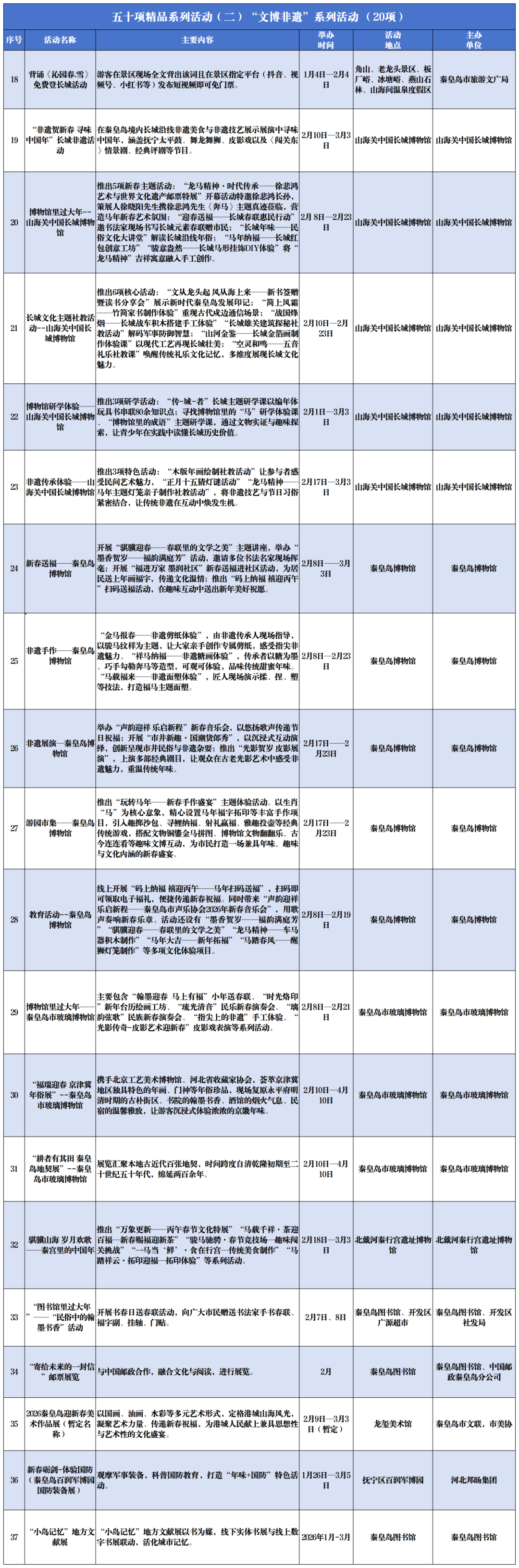全市冬季（春节前后）文体旅活动一览表_Sheet1(1).png