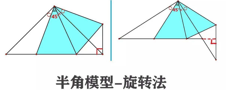 半角模型的全部结论及其证明