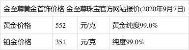 中国黄金实时基础金价9月25日(中国黄金实时基础金价9月25日是多少)