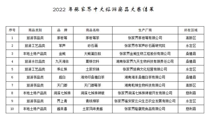 慈利县是哪一年划归张家界管理为什么在线