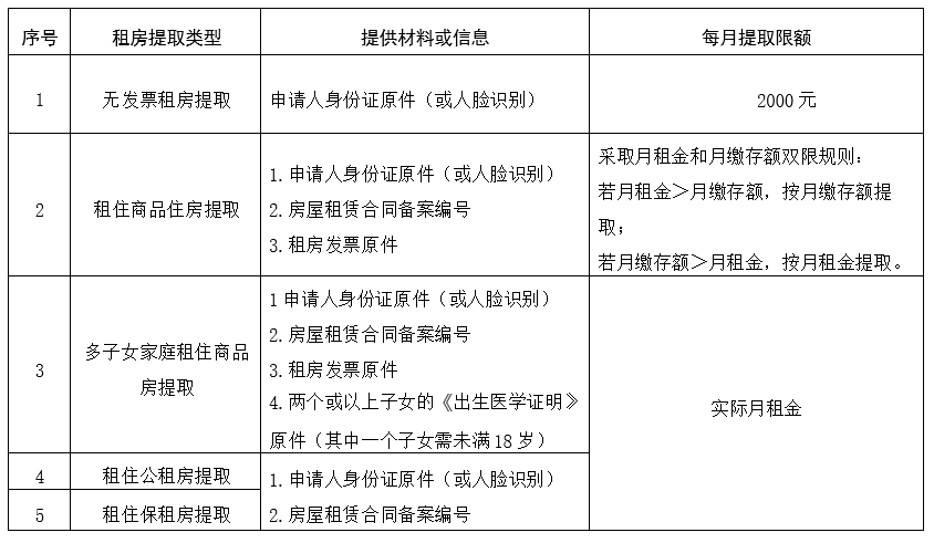 北京公积金提取图片