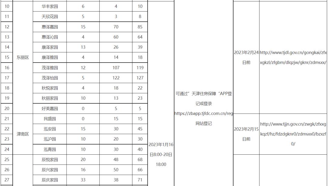 城事 | 即將登記!天津1800多套公租房來了!