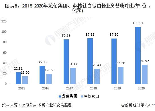 以“钛白”之基 龙佰集团绘就产业发展蓝图