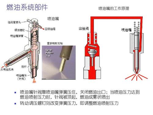 喷油嘴内部结构图图片