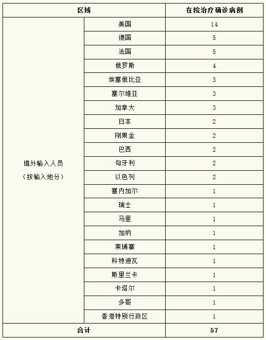 上海新冠病人分布图图片