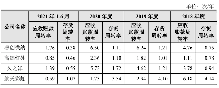 IPO雷达｜实控人配偶曾持股供应商，应收账款超过营收，晶品特装业绩“水分大”