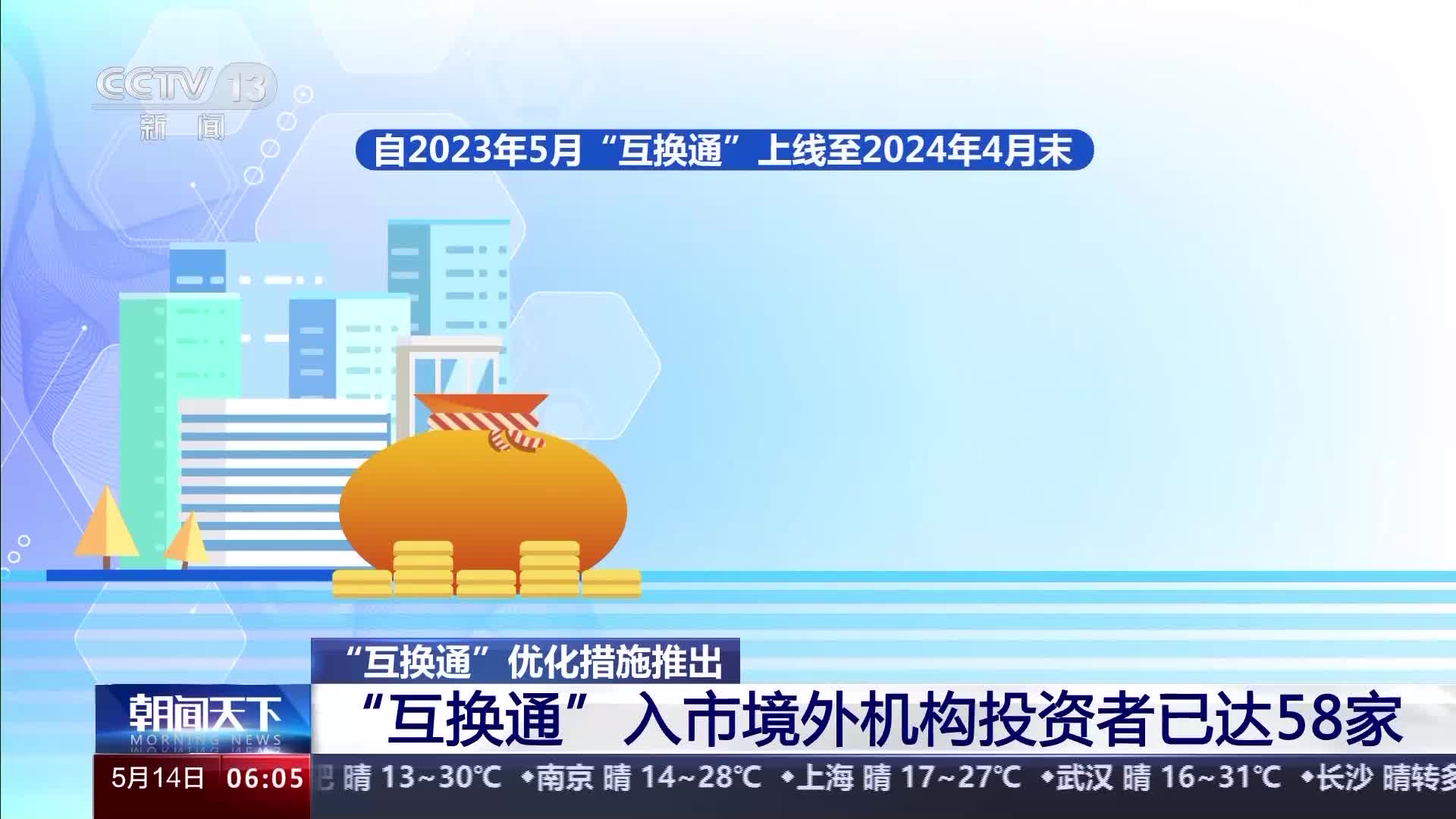 吸引更多国际投资者参与中国债券市场 "互换通"政策上新