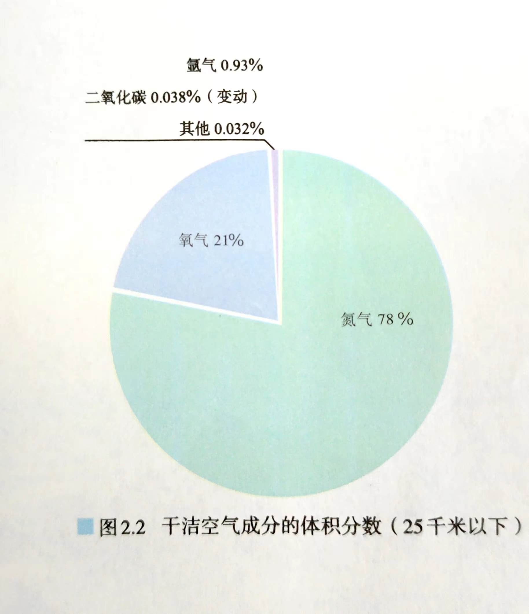 大气分层及各层特点图图片