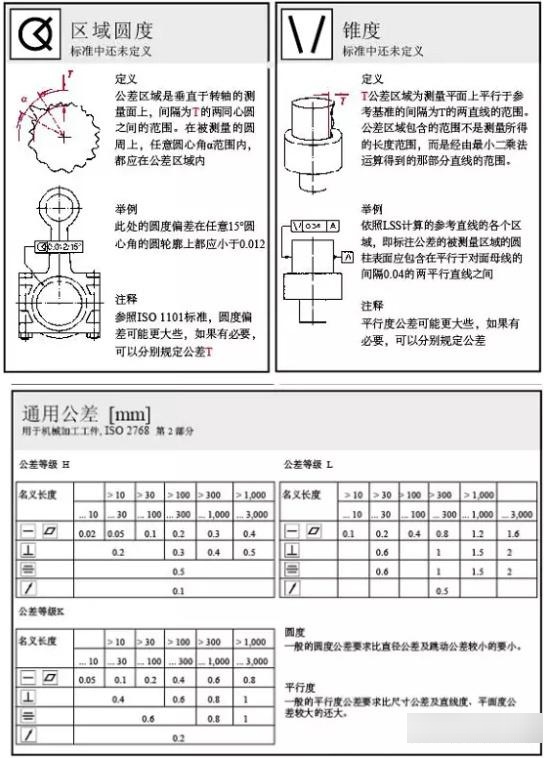 平面度,圆度,圆柱度等,而位置公差则包括轮廓度,定向公差,定位公差等