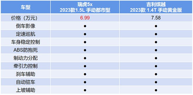 吉利5x报价图片