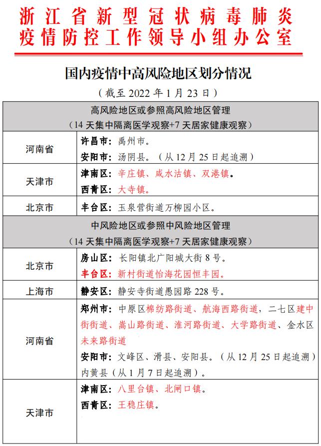 疫情通报 全国新增确诊病例57例