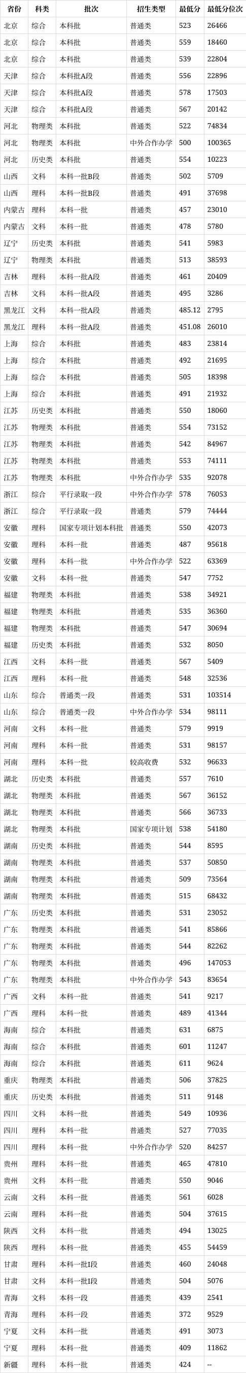 浙江农林大学位置图片