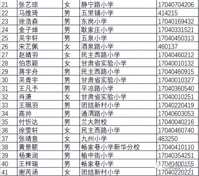 2023年兰州树人中学,兰州树人锦宸学校初中招生录取学生名单及缴费