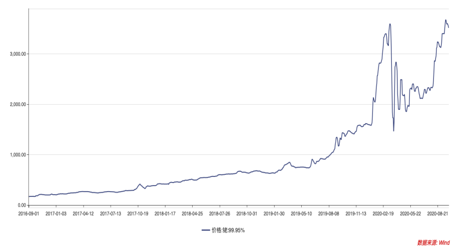 铑金即将暴涨图片