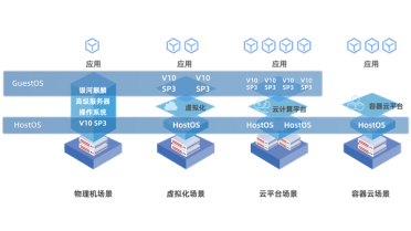 银河麒麟云底座操作系统V10升级：支持三大国产CPU、Intel