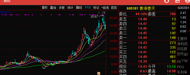 超级牛人:徐开东!又一支股票2个月豪赚1.75倍!老徐持有哪些股?