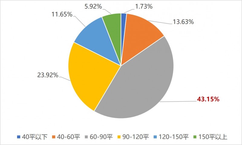 年終盤點|2020年蘇州買房圖鑑