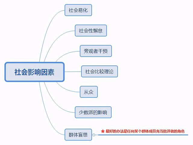 社会因素是如何影响个人做决策的