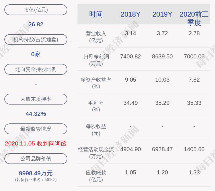 展鹏科技:终止重组并购伯坦科技100%股权