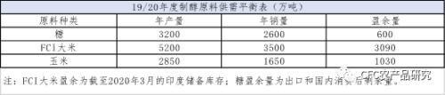 【建投专题】未来5年全球糖市的最大变局——印度E20新政