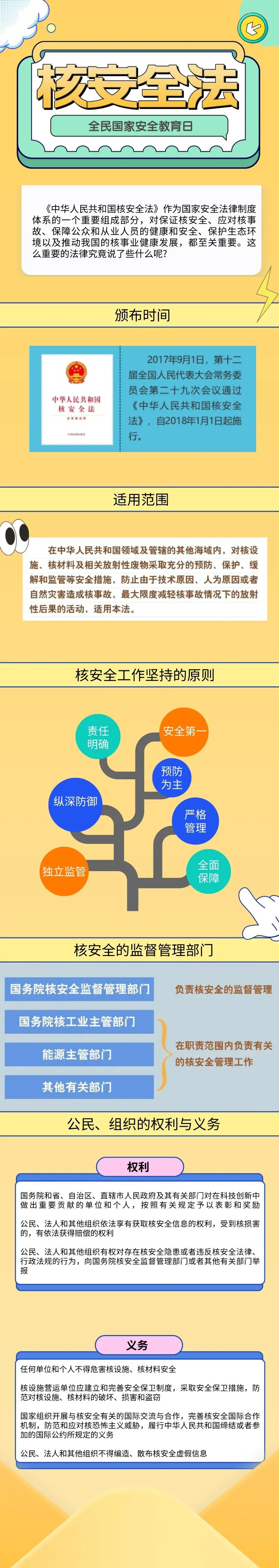 4.15全民國家安全教育日 | 一圖讀懂 :核安全法