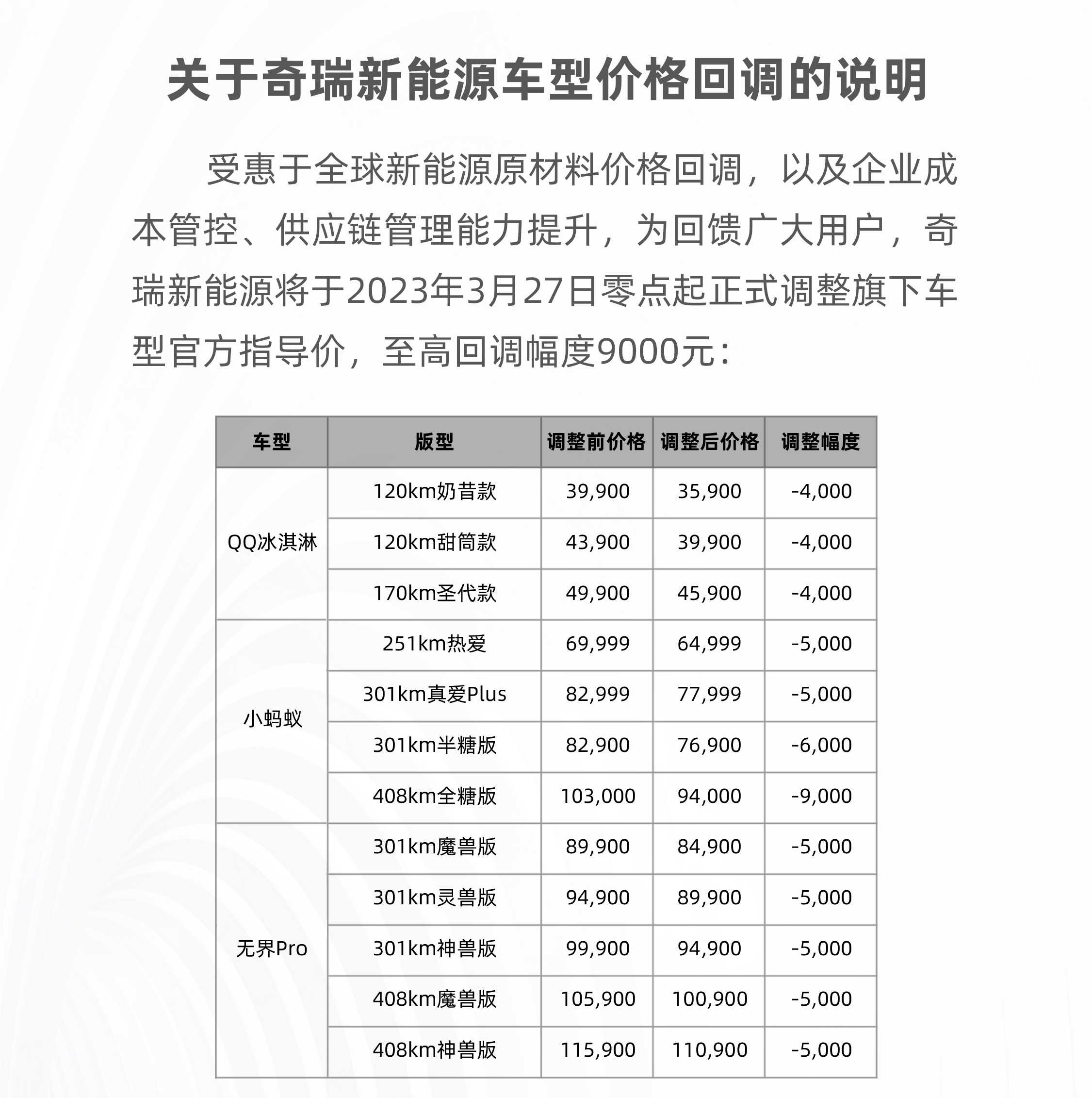 最新车型及报价图片