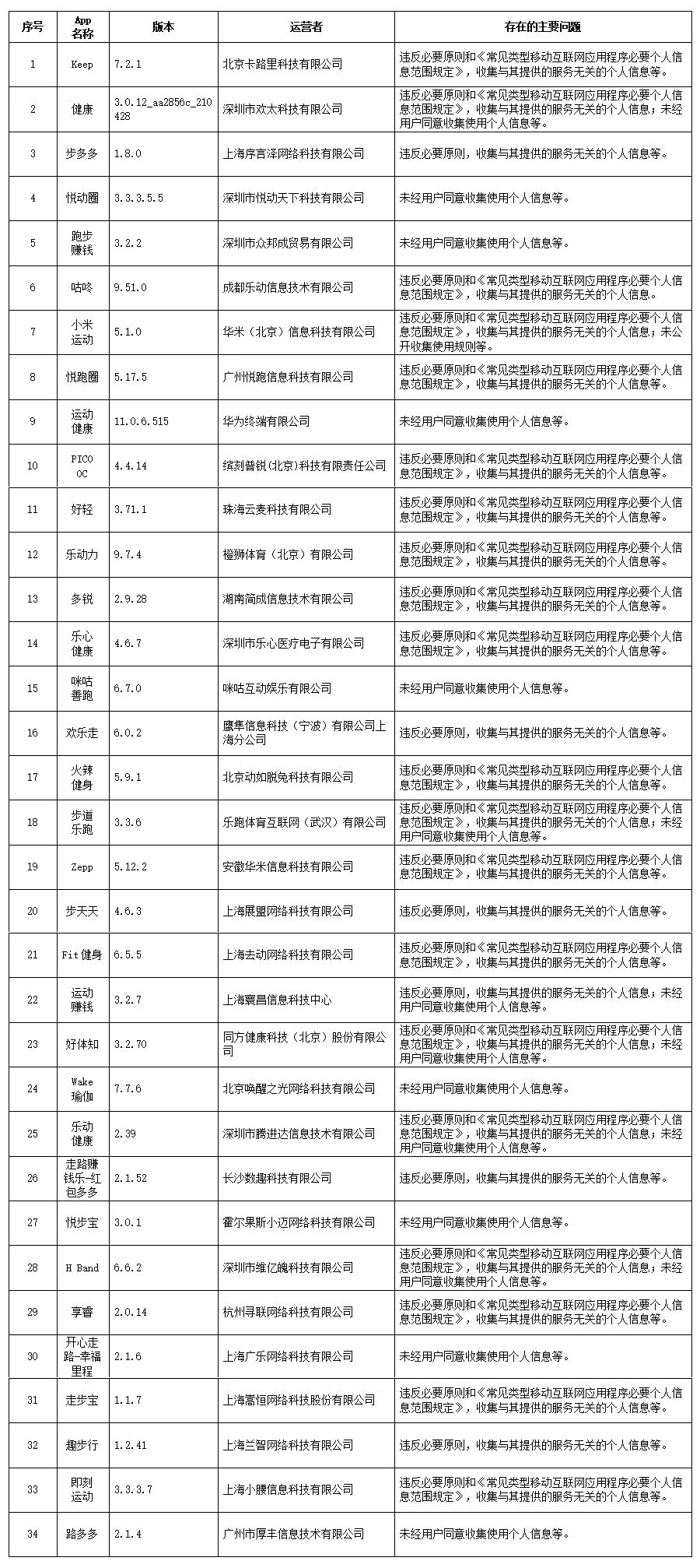 新闻头条是哪个软件的附带产品(手机新闻头条是哪个软件的附带产品)
