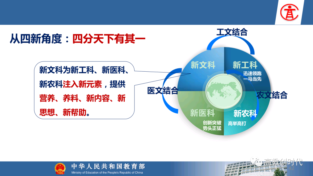 「选专业」图解新工科,新农科,新医科和新文科