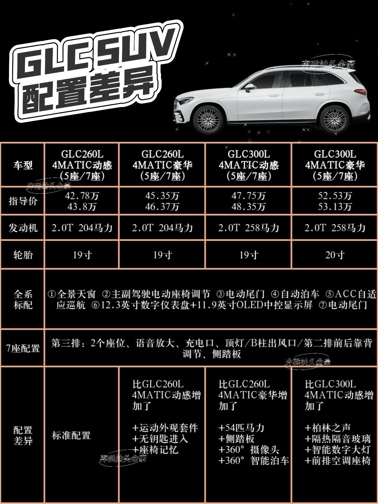 奔驰glc43多少钱